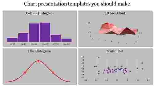 chart presentation templates-Chart presentation templates you should make